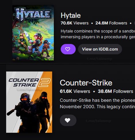 Hytale обогнал Counter-Strike 2 по онлайну на Twitch